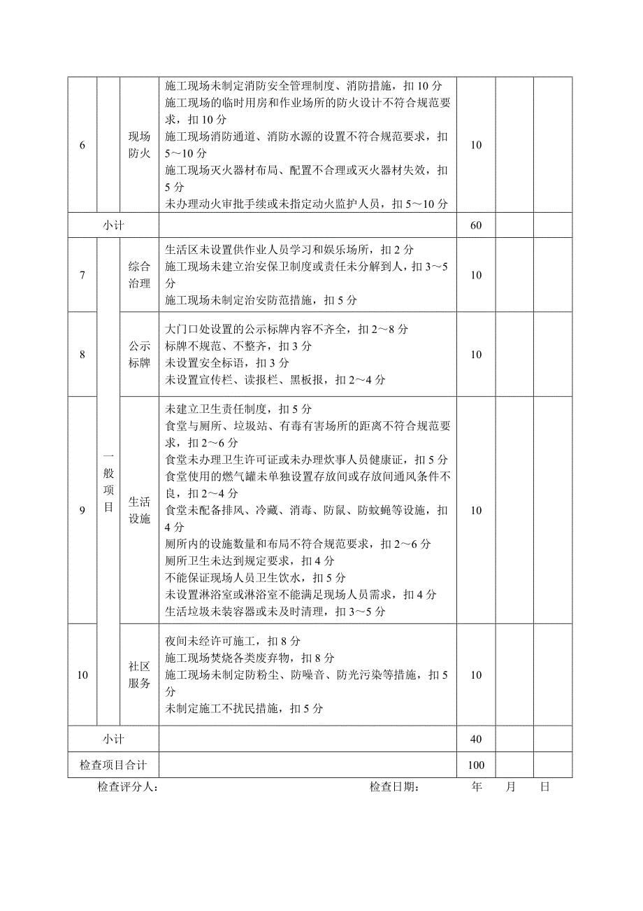 （建筑工程安全）建筑安全检查评分表_第5页