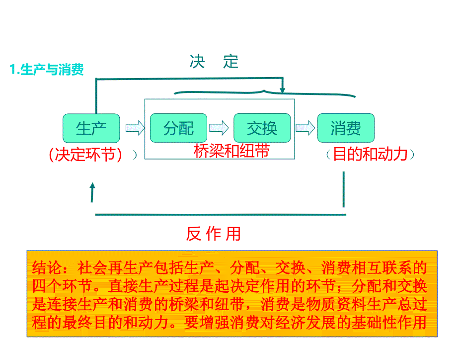 发展生产_满足消费2018版_第3页