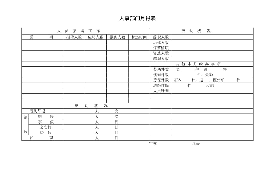 企业人事部门月报表_第1页