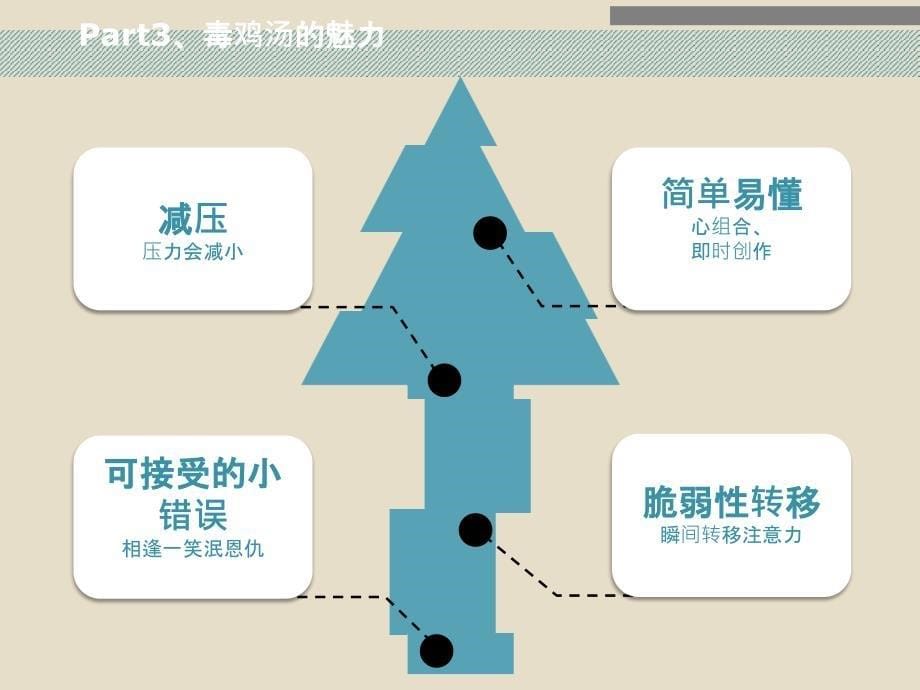 毒鸡汤PPT课件_第5页