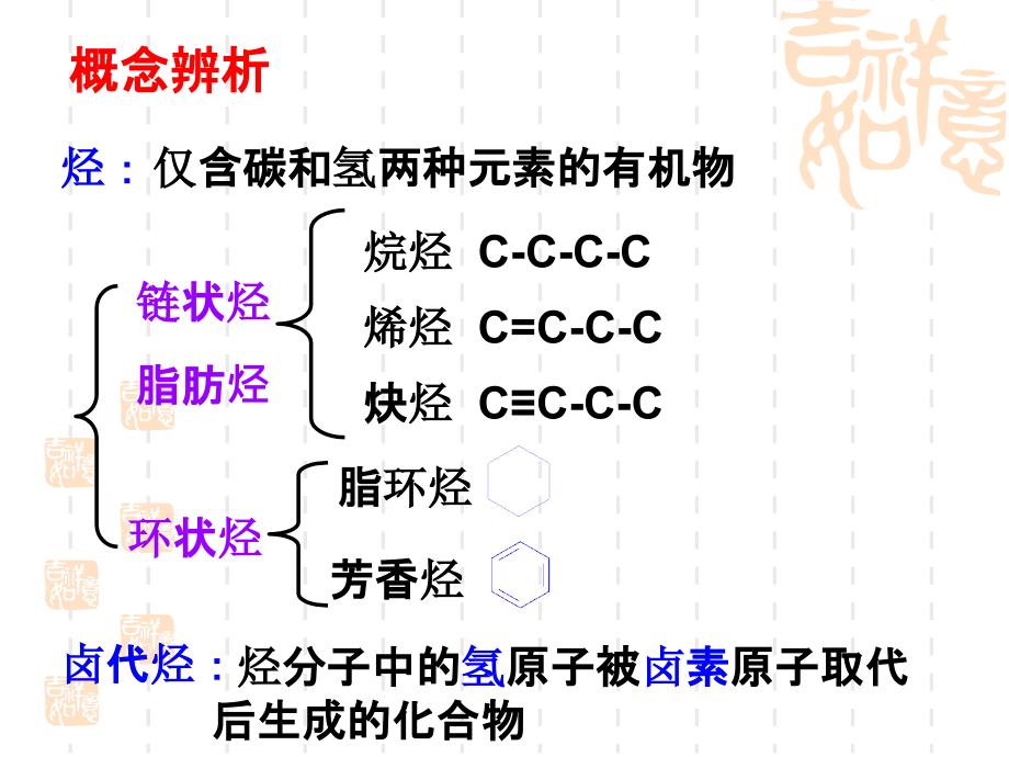 化学选修5--第二章第一节 脂肪烃PPT课件_第4页