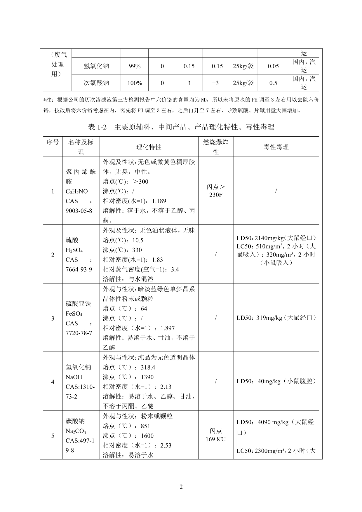 光大环保（苏州）固废处置有限公司水处理设备技术改造项目_第4页