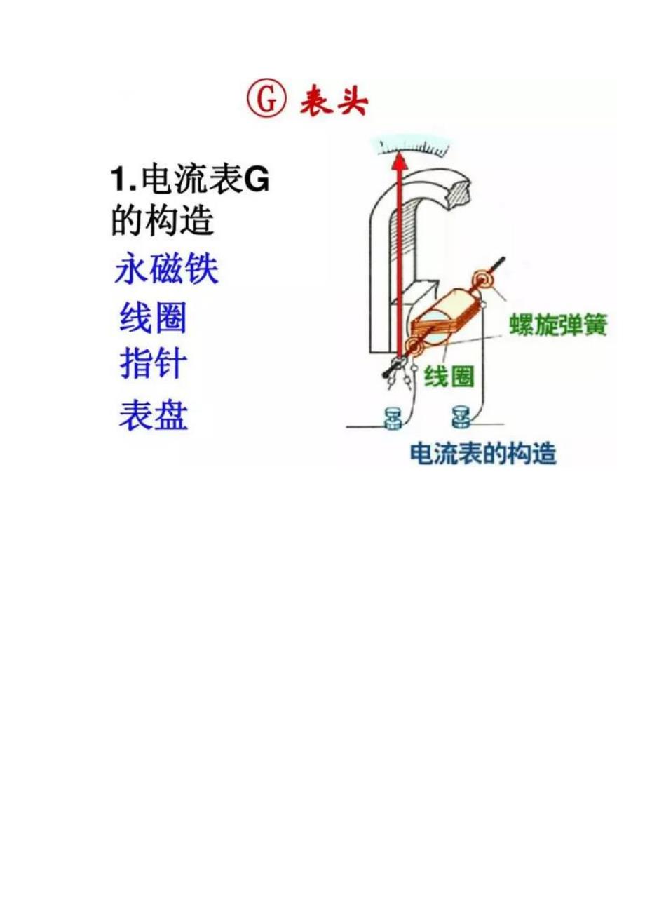 初中物理电压表、电流表原理及“电路故障”题型大全_第2页