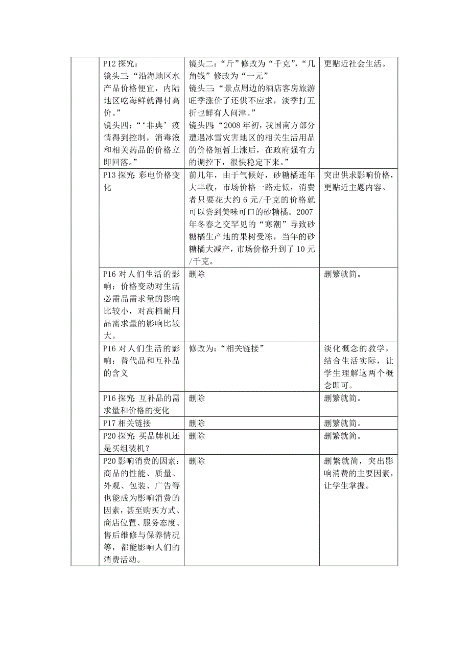 高中政治必修教材主要修订部分比较表.doc_第2页