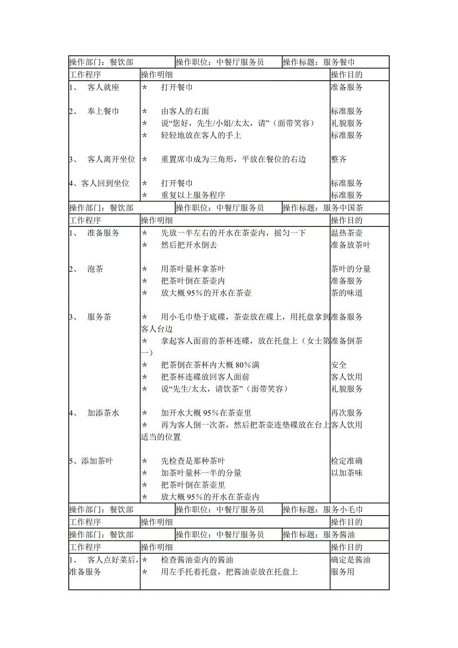 连锁餐饮企业餐饮部中餐培训手册_第3页