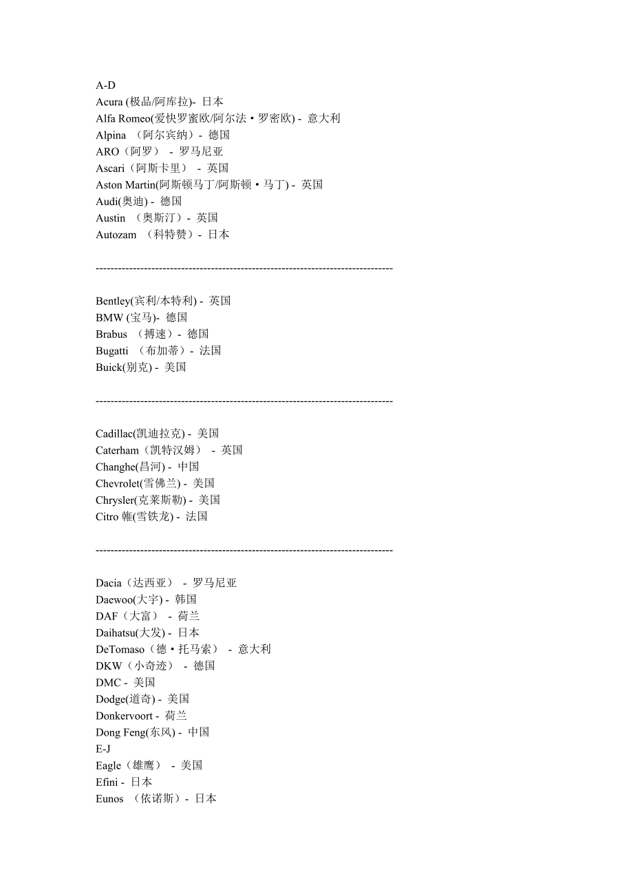 （汽车行业）世界汽车品牌目录_第1页