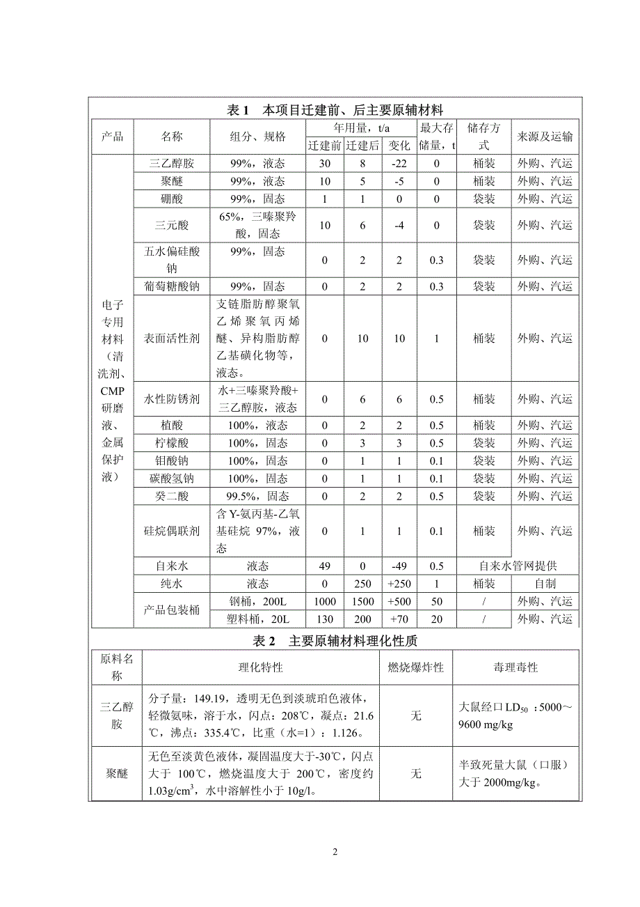 苏州天创恒润科技有限公司电子专用材料生产迁建项目环境影响报告表_第4页