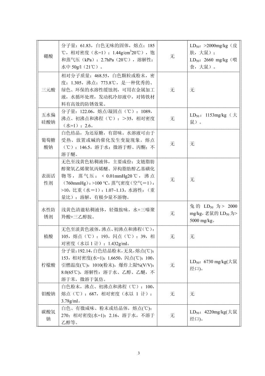 苏州天创恒润科技有限公司电子专用材料生产迁建项目环境影响报告表_第5页