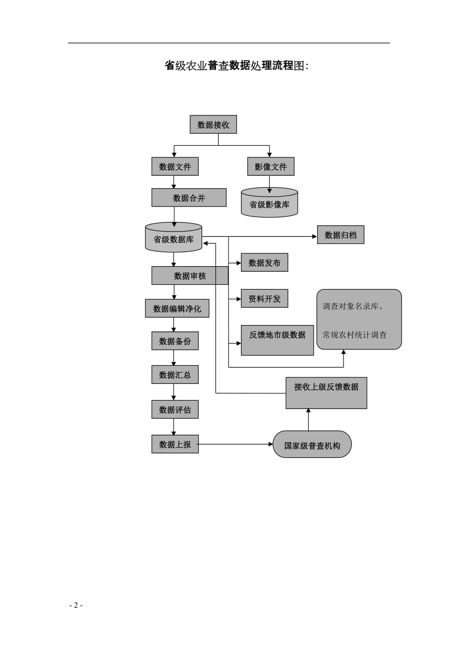 （农业畜牧行业）第二次全国农业普查数据处理工作流程_第2页