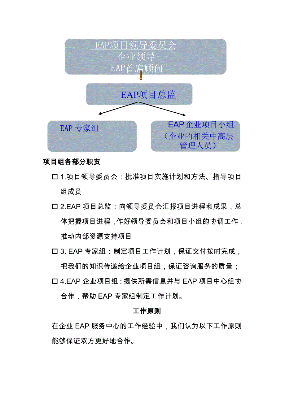 企业EAP服务项目实施建议书样本_第4页