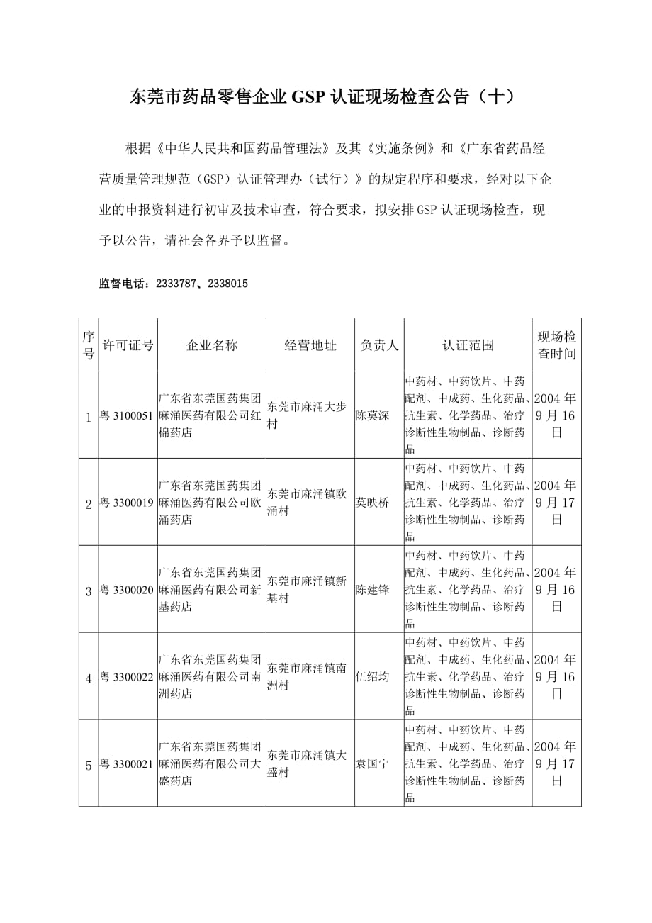 （医疗药品管理）东莞市药品零售企业GSP认证现场检查公告（十）_第1页