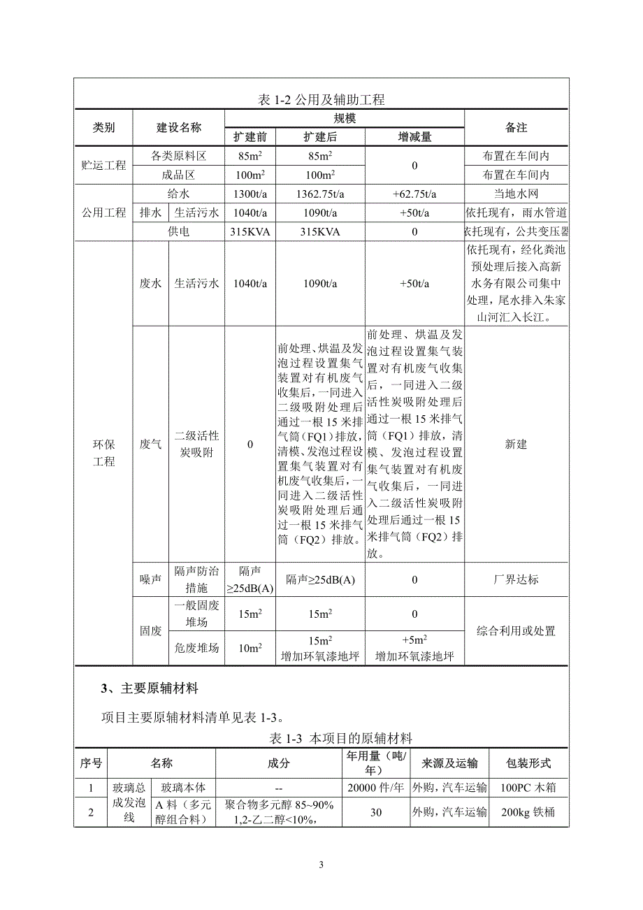 南京全兴座椅内饰件有限公司 环境影响报告表_第4页