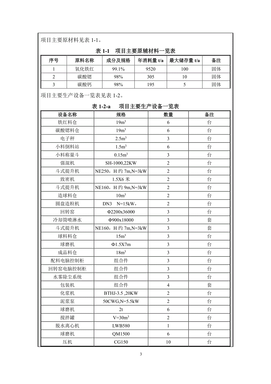 南京泰瑞新材料科技有限公司永磁铁氧体元件生产项目环评报告表_第3页