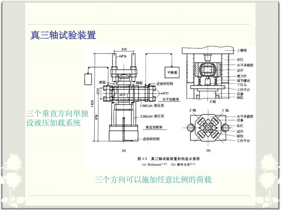 多轴强度和本构关系PPT课件_第4页