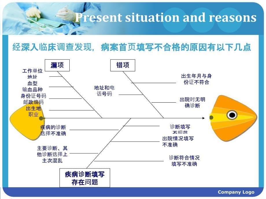 降低病案首页缺陷PDCAPPT课件_第5页