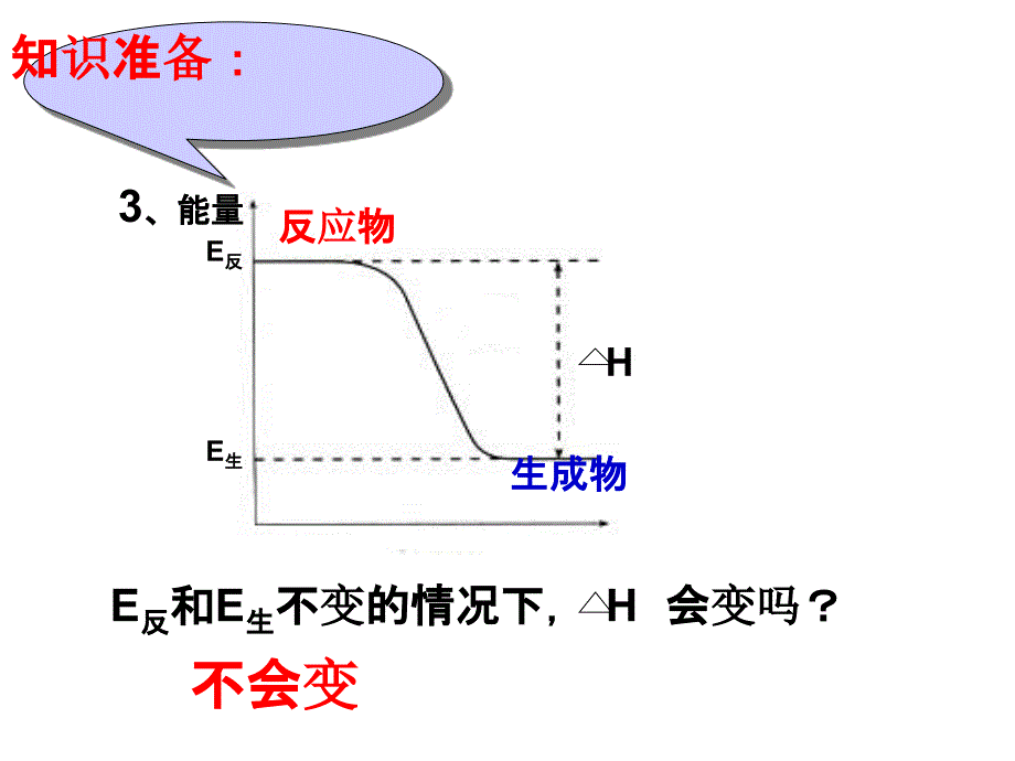 讲课 盖斯定律PPT课件_第3页