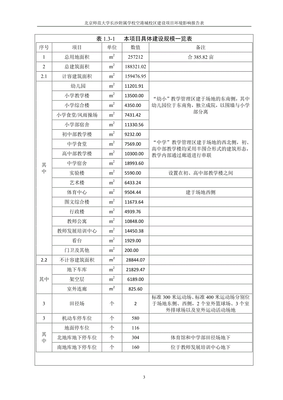 北京师范大学长沙附属学校空港城校区建设项目 环境影响报告表_第3页