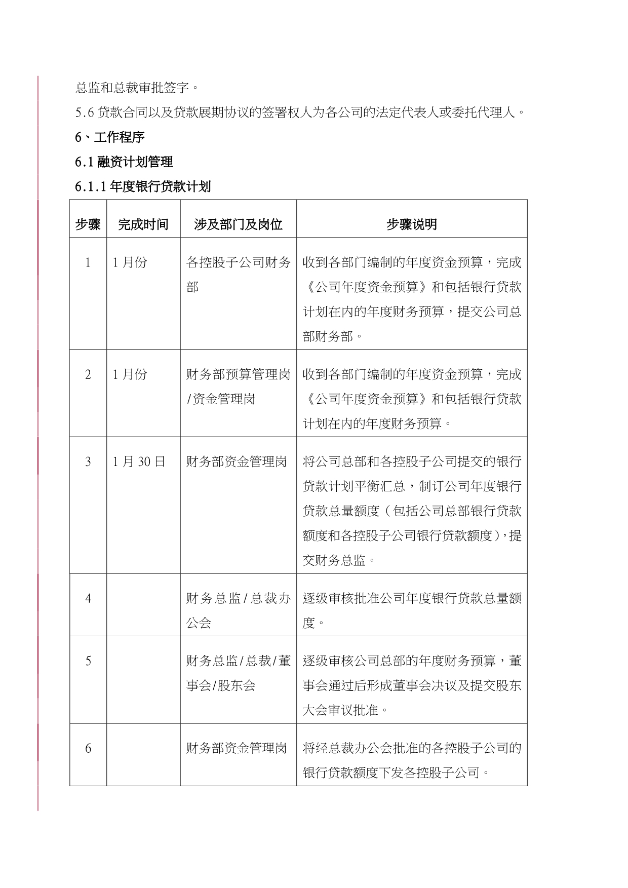 企业对外融资管理程序文件_第5页