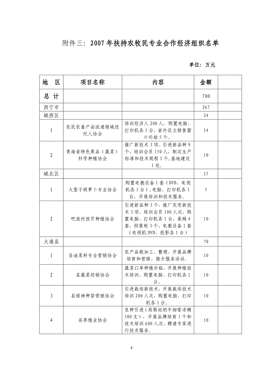 （农业畜牧行业）关于财政农业专项资金使用情况_第4页