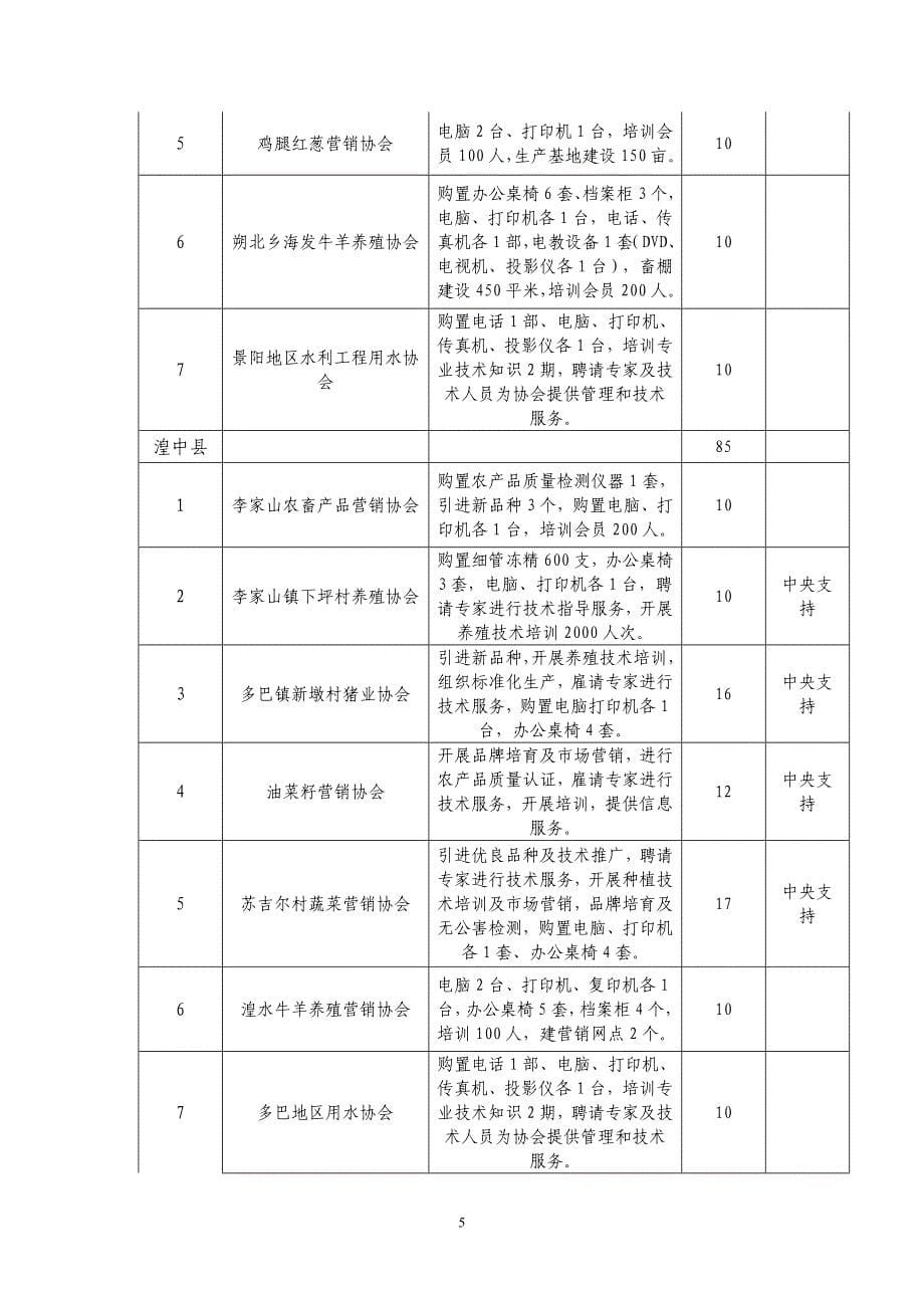 （农业畜牧行业）关于财政农业专项资金使用情况_第5页