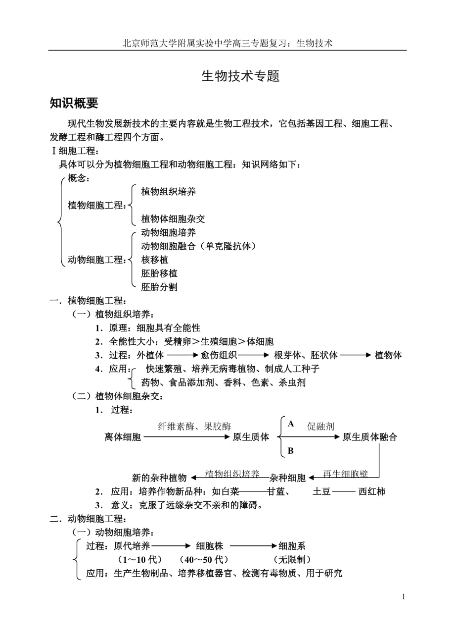 （建筑工程管理）基因工程专题_第1页