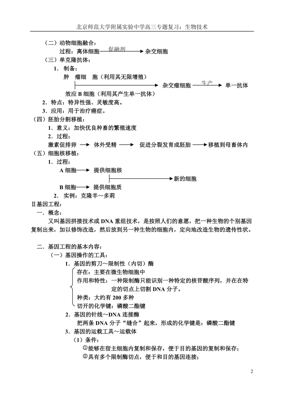 （建筑工程管理）基因工程专题_第2页