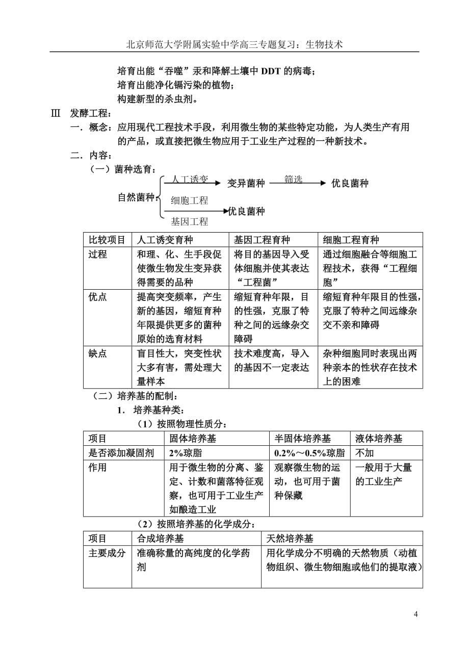 （建筑工程管理）基因工程专题_第4页