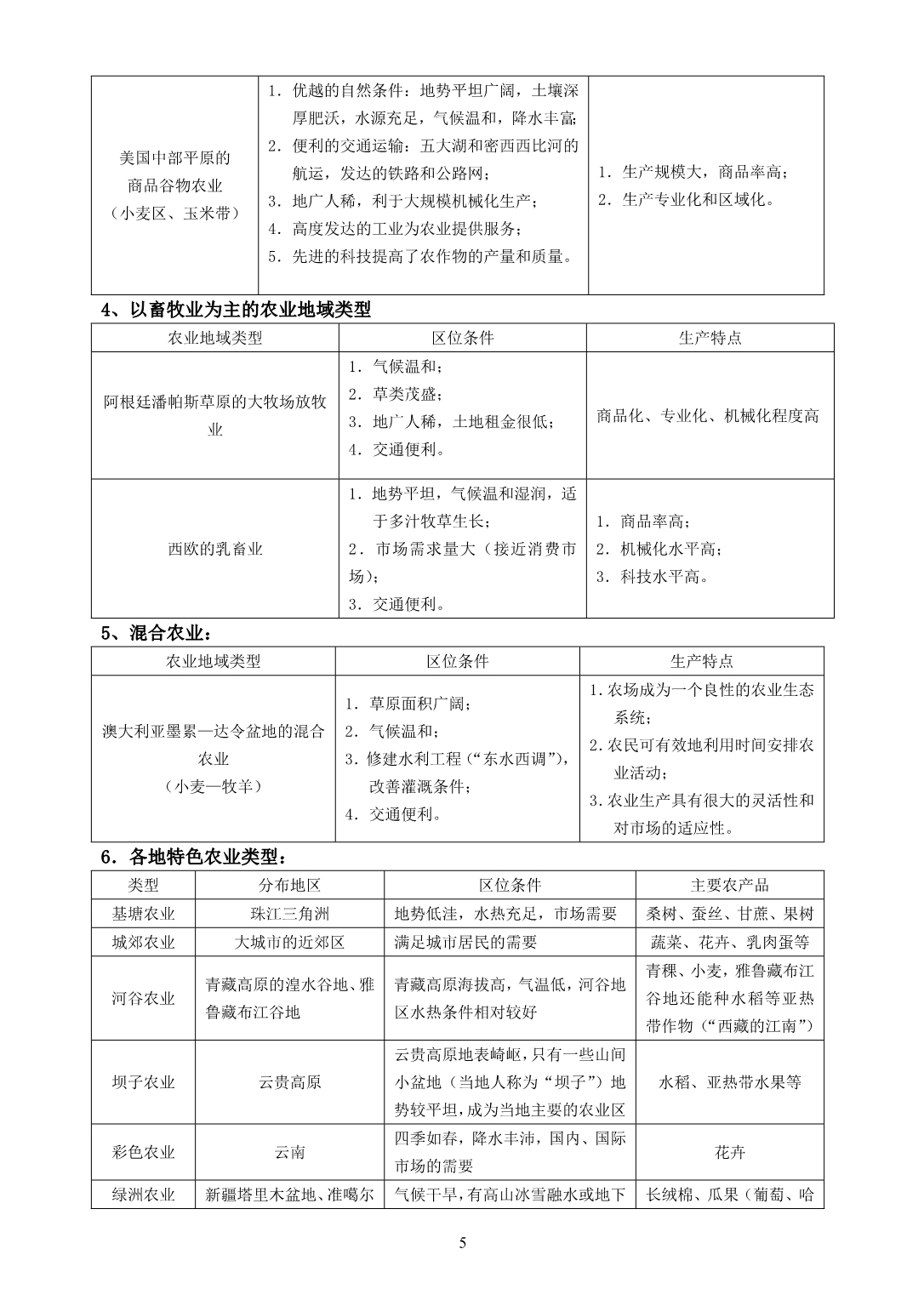 （农业畜牧行业）必修第章《农业地域的形成与发展》教材分析与教学建议（改）_第5页