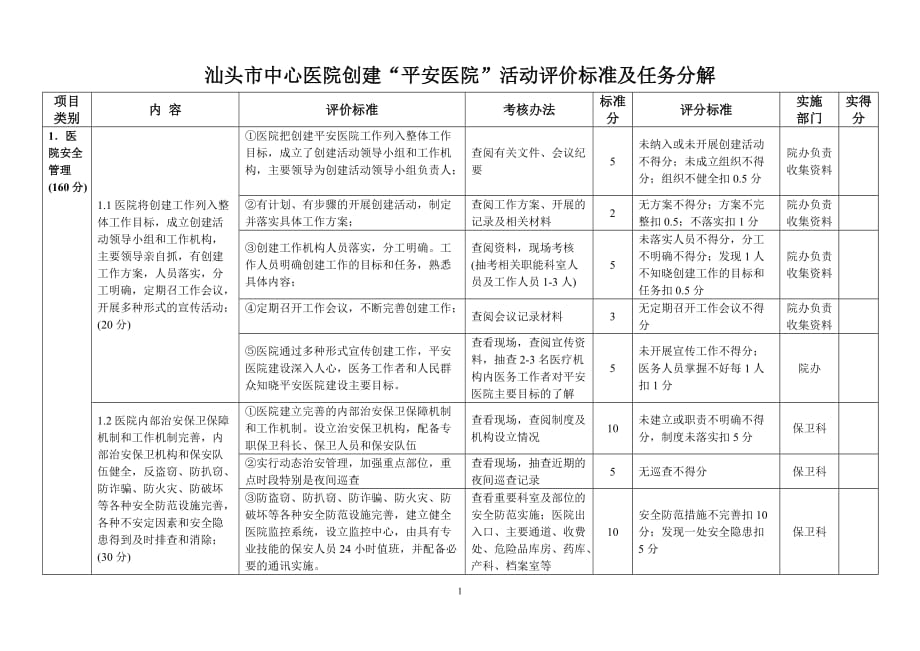 （医疗质量及标准）汕头市中心医院平安医院创建活动考核标准_第1页