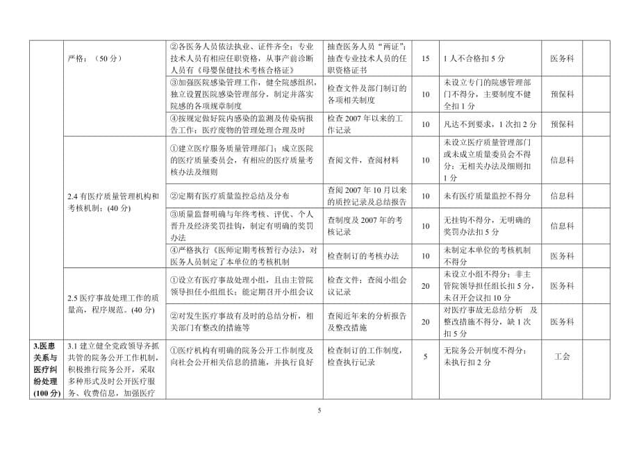 （医疗质量及标准）汕头市中心医院平安医院创建活动考核标准_第5页