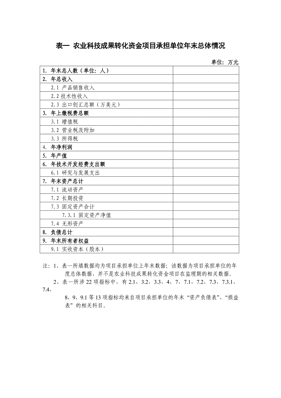 （农业畜牧行业）《农业科技成果转化资金项目监理表》_第3页