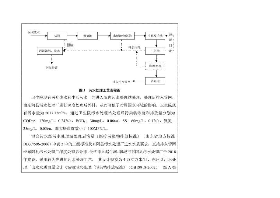 东阿社区卫生服务中心项目 环评报告表_第5页