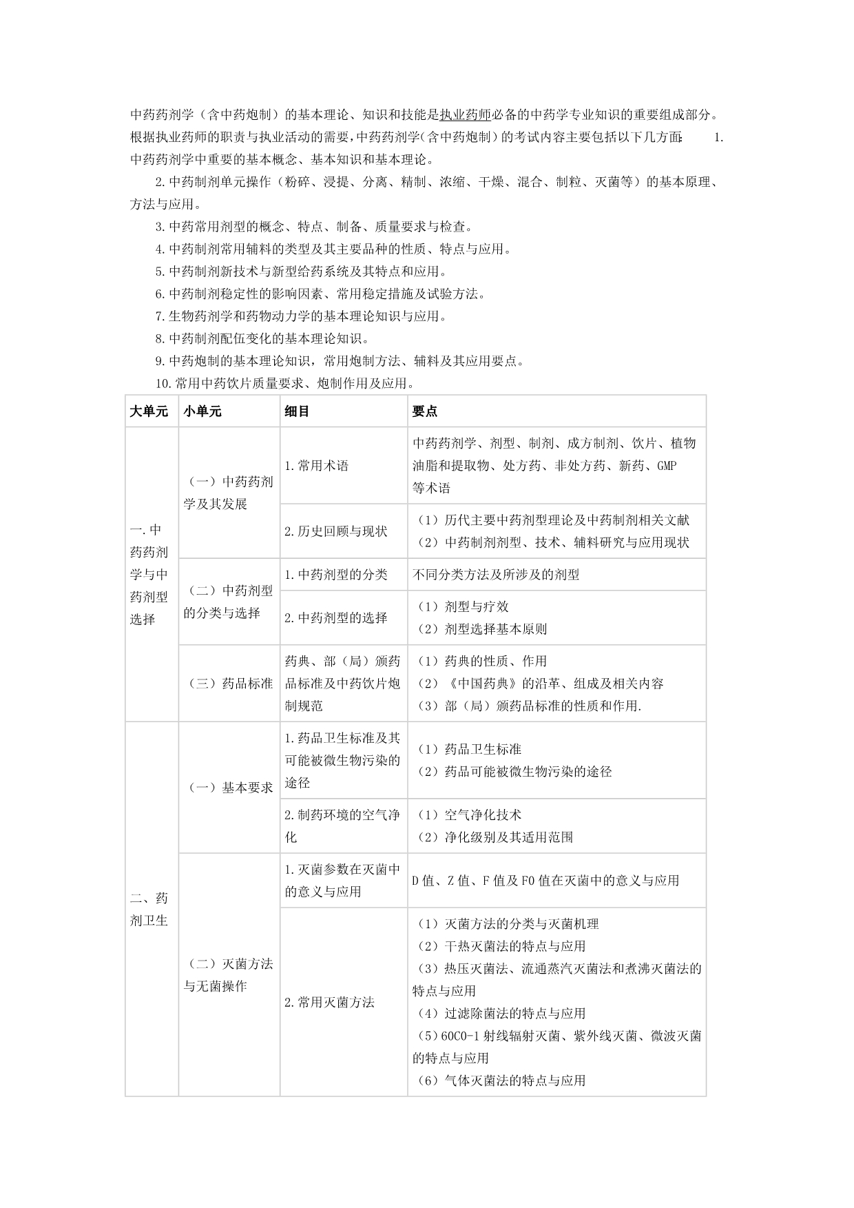 （医疗药品管理）年执业中药师考试大纲中药药剂学_第1页