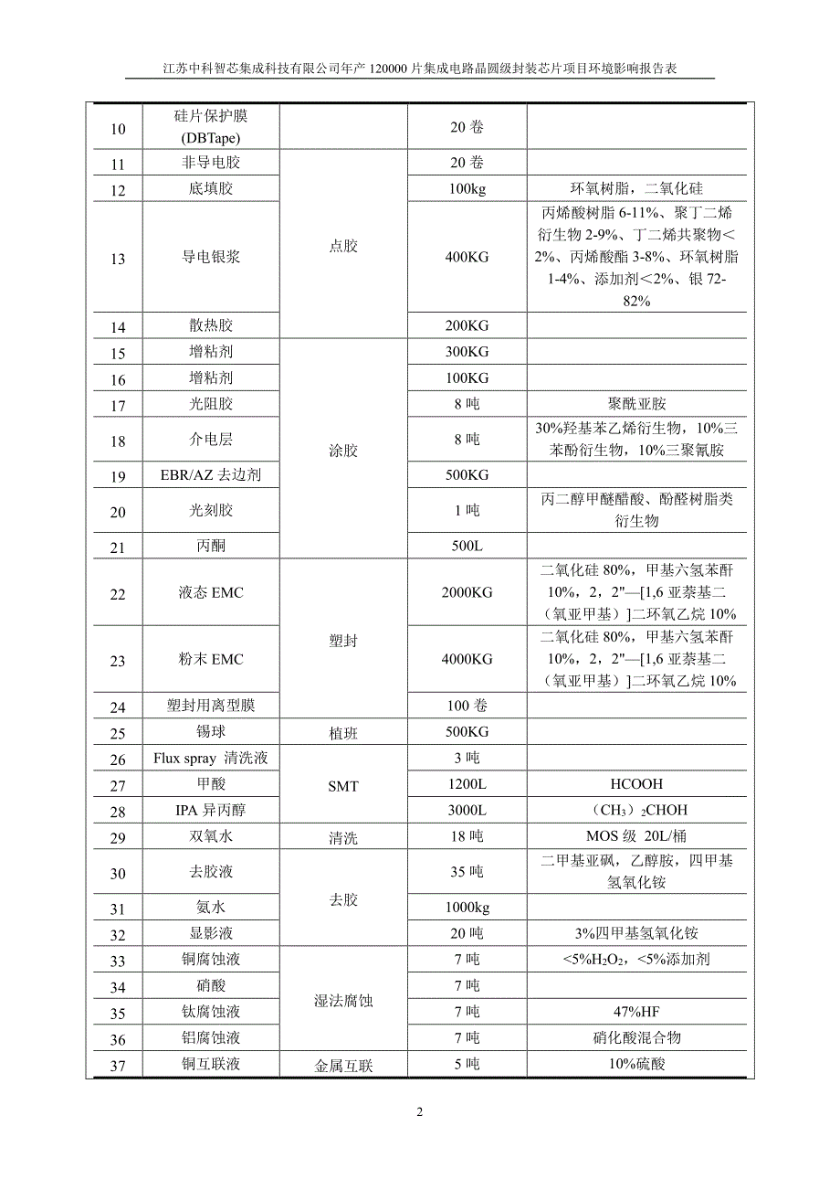 年产120000片集成电路晶圆级封装芯片项目环评报告表_第3页