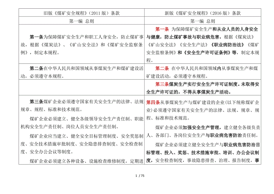 煤矿安全规程新旧版对照-采掘部分_第1页