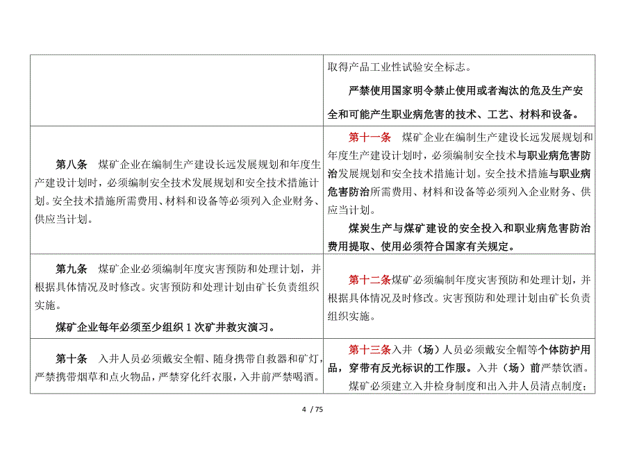 煤矿安全规程新旧版对照-采掘部分_第4页