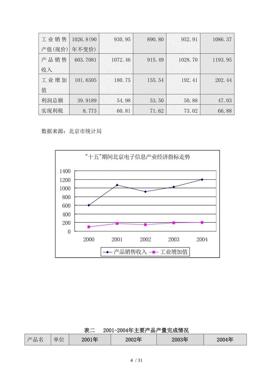 【北京电子信息产业十一五发展规划】_第5页