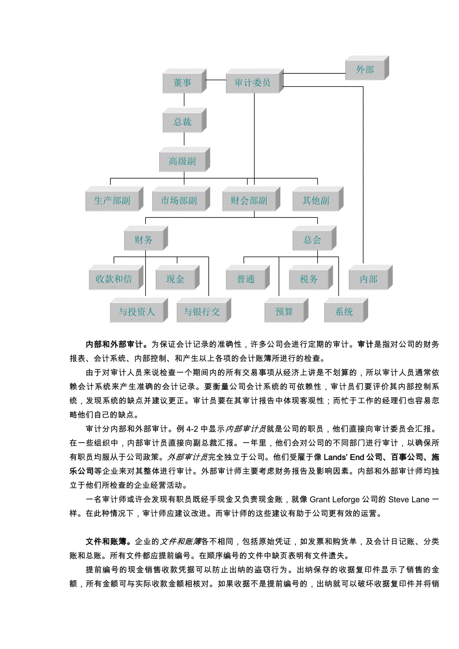 企业内部控制与现金管理讲义全_第4页