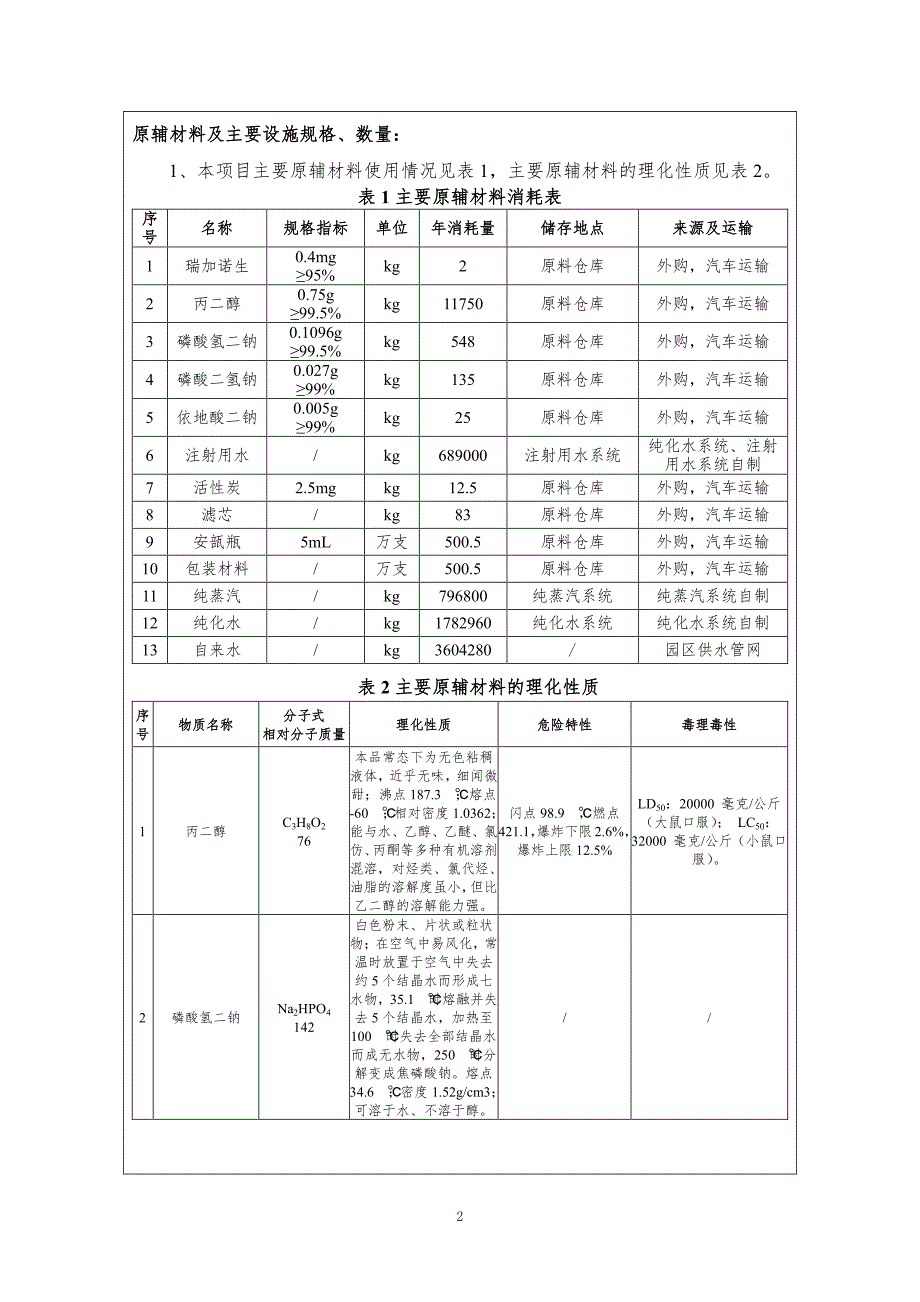 南京海融制药有限公司注射剂车间等5个项目的环评报告表_第4页