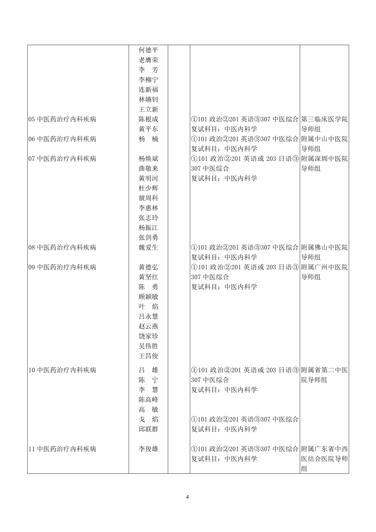 （医疗药品管理）广州中医药大学年硕士研究生招生专业目录_第4页