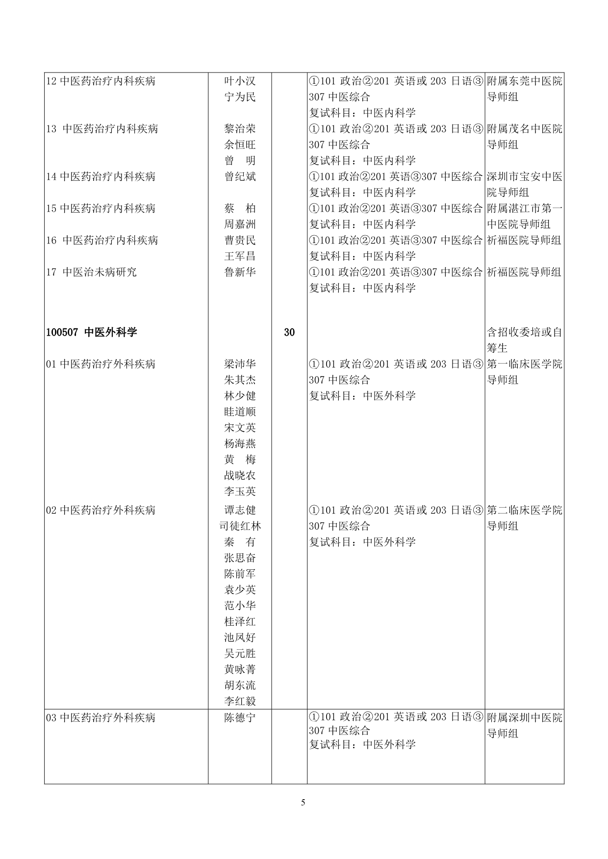 （医疗药品管理）广州中医药大学年硕士研究生招生专业目录_第5页