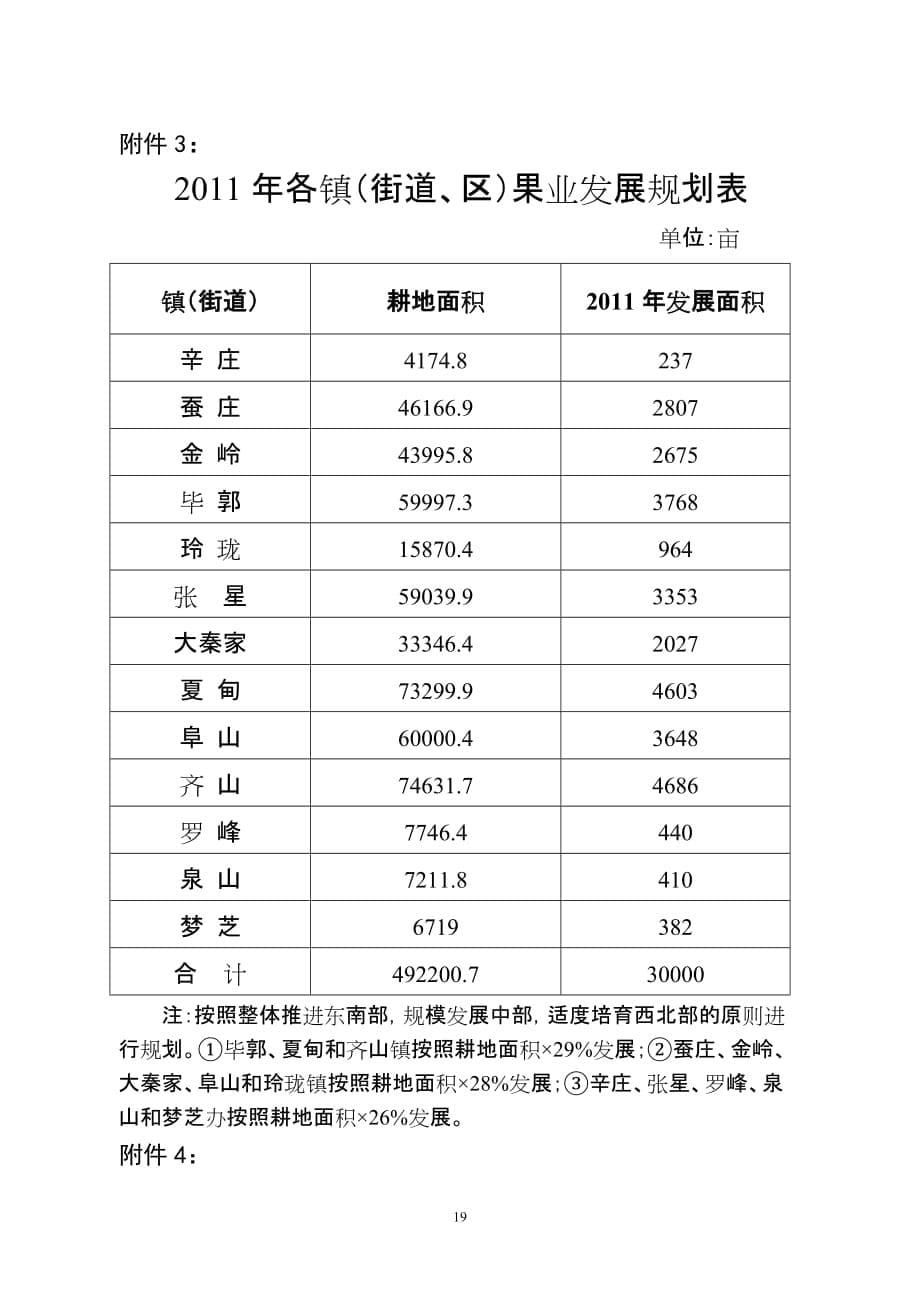 （农业畜牧行业）招远市年现代农业重点项目明细表_第5页