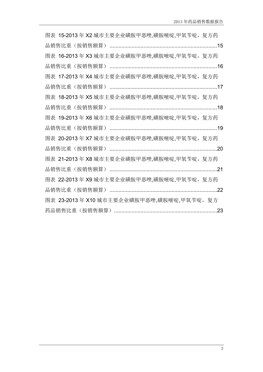 （医疗药品管理）年磺胺甲恶唑磺胺嘧啶甲氧苄啶复方药品销售数据_第4页