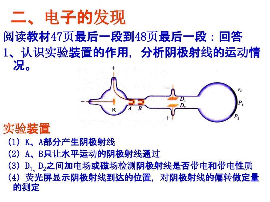 电子的发现26865PPT课件_第5页