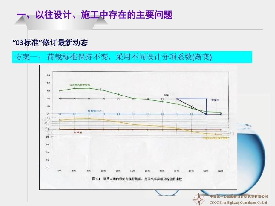 广东高速公路设计标准化宣贯PPT（装配式预应力混凝土箱梁上部结构通用图）_第5页