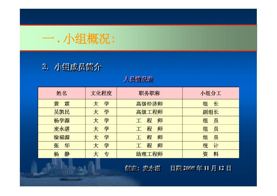 降低无法兰风管漏光率QC论文PPT课件_第4页