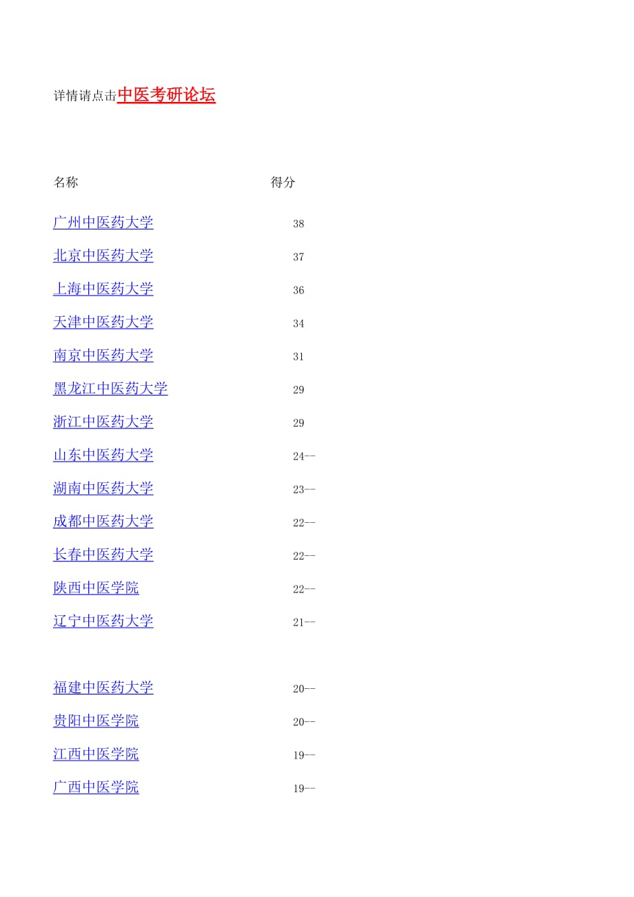 （医疗药品管理）年中医药大学排名_第1页