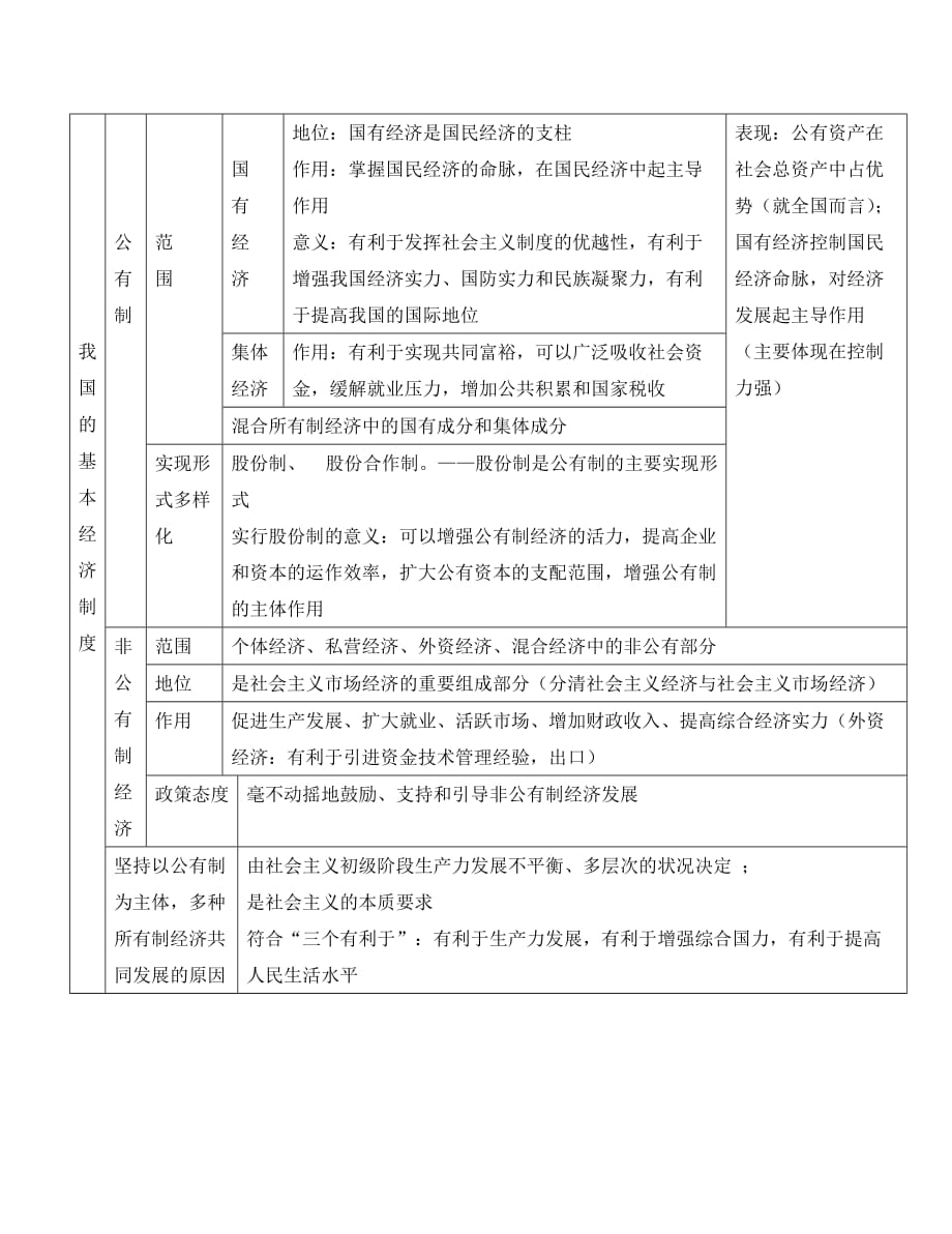 2020学年高中政治 第二单元《生产、劳动与经营》精品学案 新人教版必修1_第2页