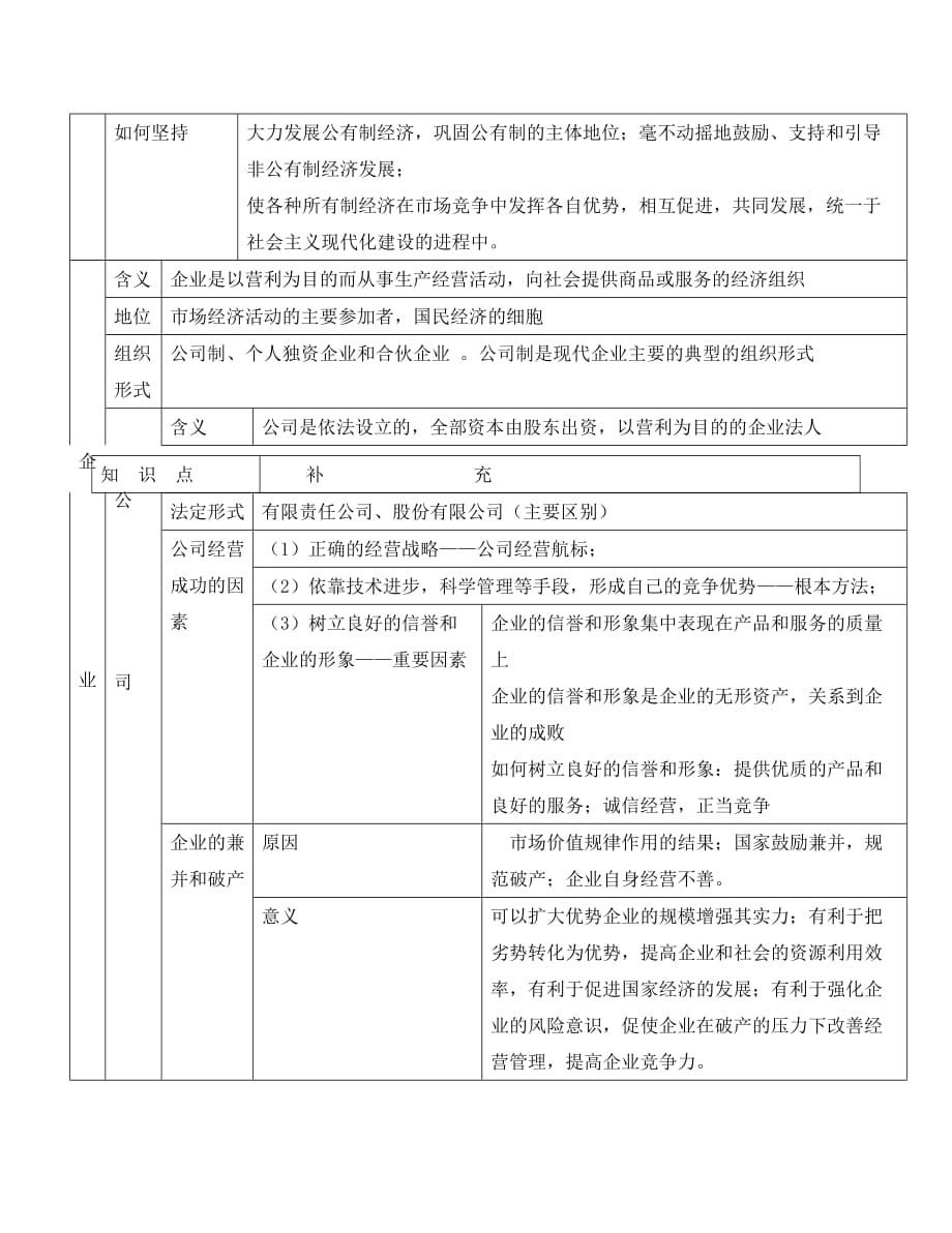 2020学年高中政治 第二单元《生产、劳动与经营》精品学案 新人教版必修1_第3页