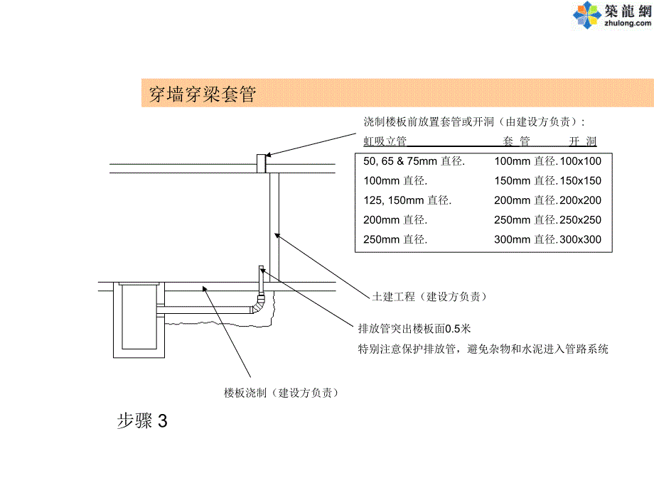 虹吸雨水管道施工工序PPT课件_第2页